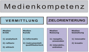 Medienkonzept – Max-Planck-Gymnasium | Europaschule